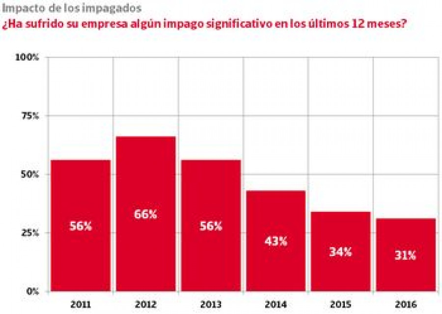 Crédito_Caución_impagos_empresas