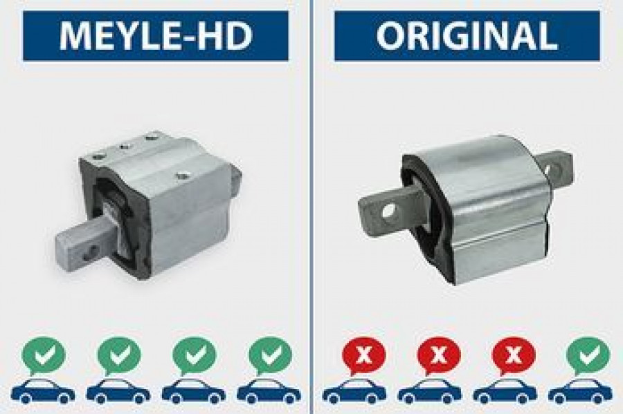 Meyle_caja_cambios