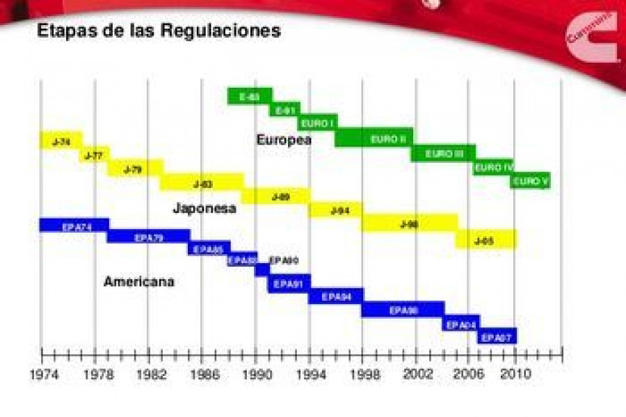 normas_emisiones_de_gases