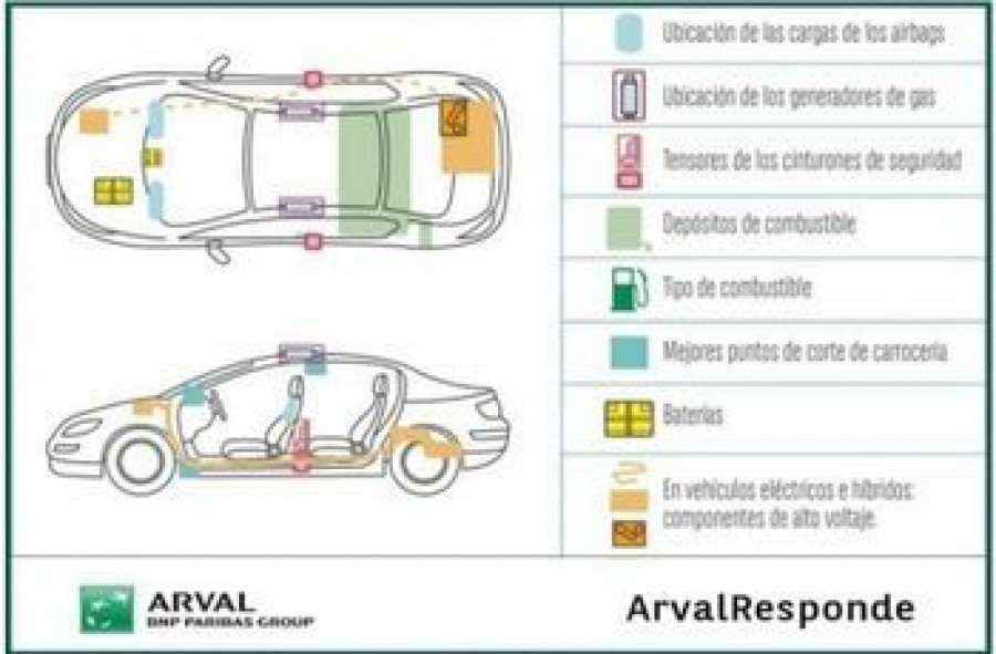 Arval_hoja_rescate
