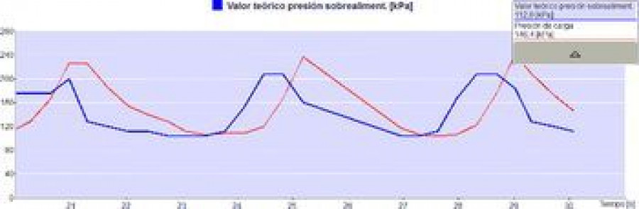 Averias_Resueltas_solución_vacío