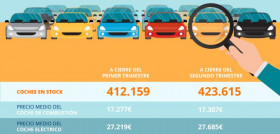 Sumauto infografia stock VO