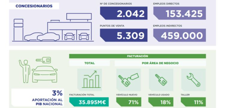 Aportacion concesionarios faconauto