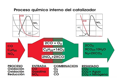 Cataliz2