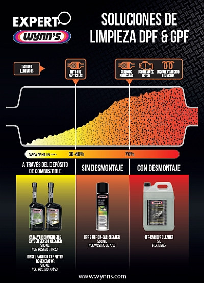 Limpieza de Filtros de Partículas Sin Desmontaje