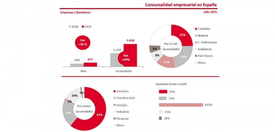 Concursos2021