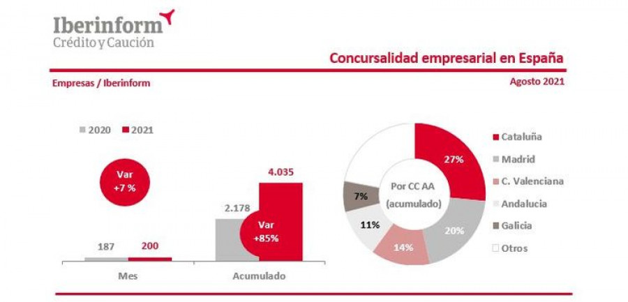 Concursalidad empresas agosto iberiform