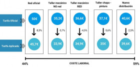 Infografia costes taller Ganvam Gipa