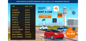 Sumauto mercado ocasion rent a car