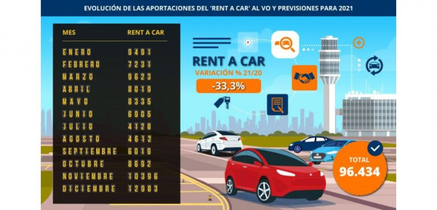 Sumauto mercado ocasion rent a car