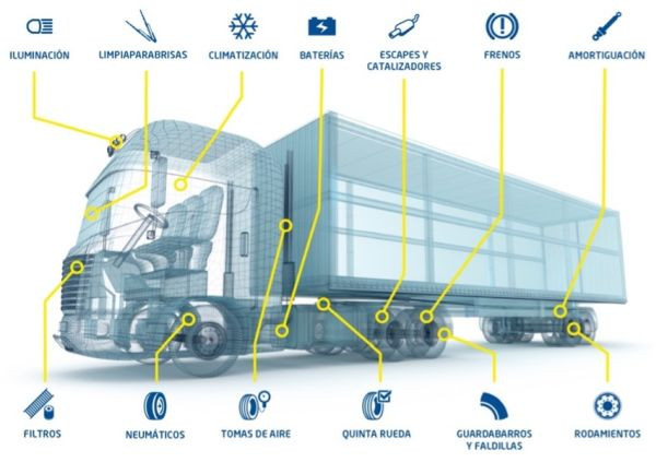 Euromaster mantenimiento preventivo VI