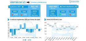 Ventas vehiculos ocasion faconauto ganvam