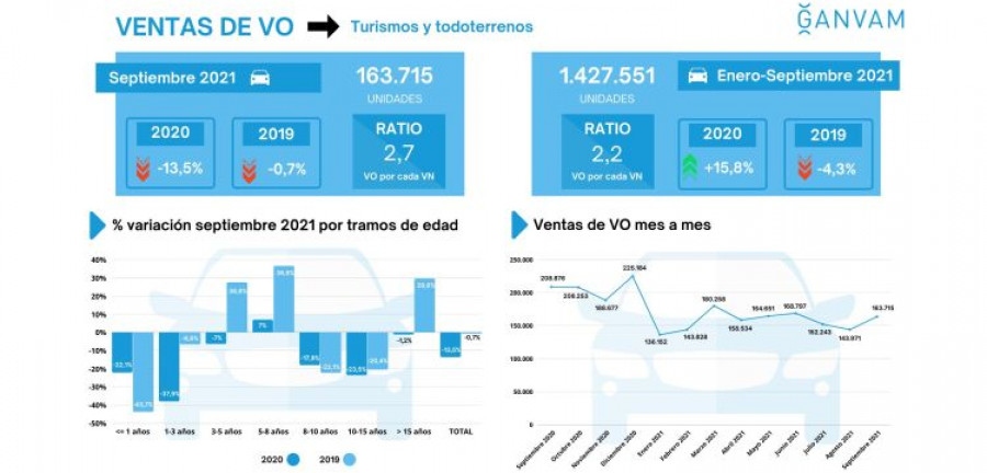 Ventas vehiculos ocasion faconauto ganvam
