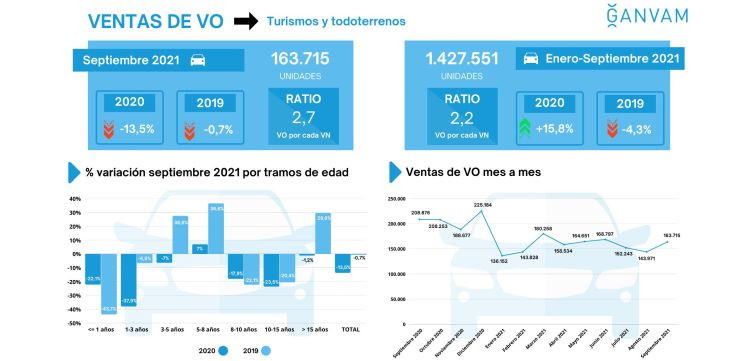 Ventas vehiculos ocasion faconauto ganvam