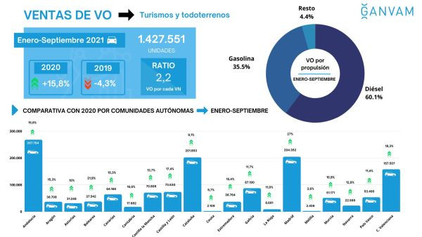 Ventas vehiculos ocasion faconauto ganvam 2