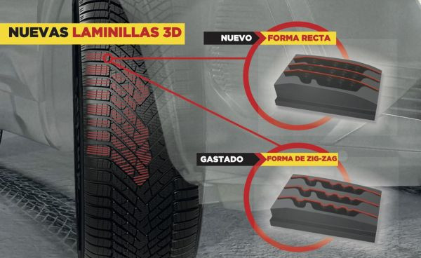 Pirelli cinturato winter2 Laminillas 3D