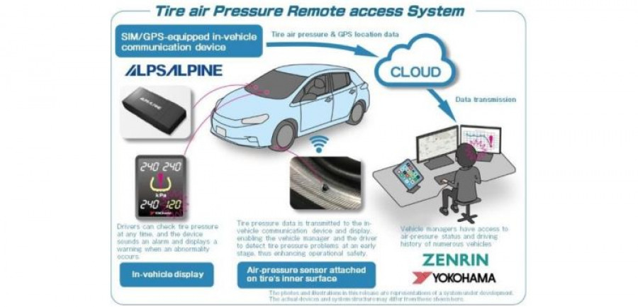 Yokohama Tyre Air Pressure Remote Access System