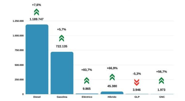 Ventas VO fuentes de energia MSI