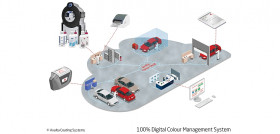 Axaltas Digital Colour Management helps with colour matching issues
