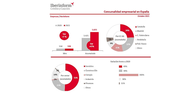 Iberinform