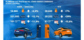 Sumauto infografia precio stock VO