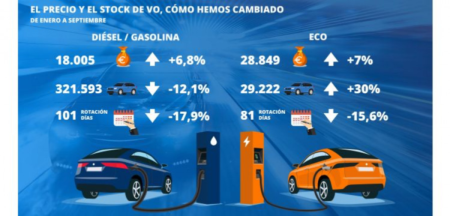 Sumauto infografia precio stock VO