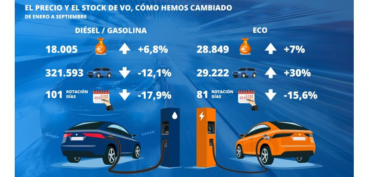 Sumauto infografia precio stock VO