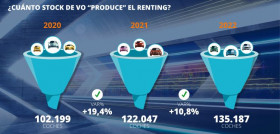 Sumauto infografia VO renting