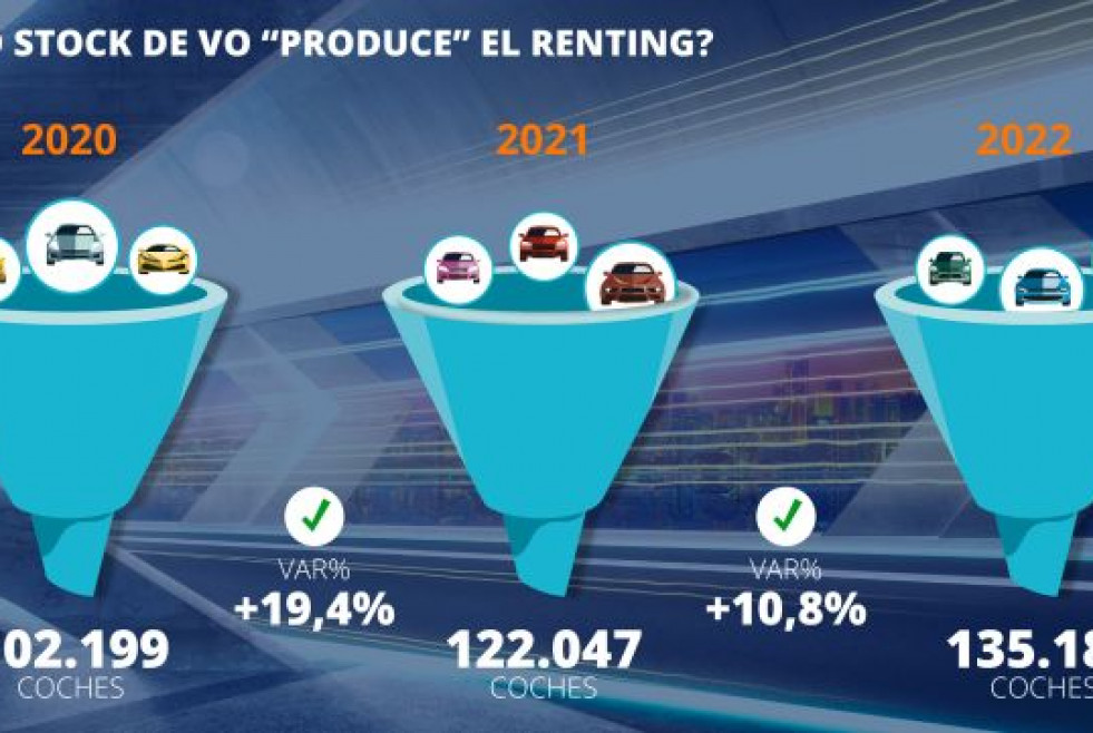 Sumauto infografia VO renting