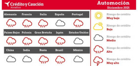 Credito y caucion automocion