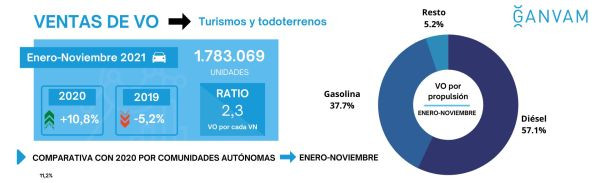 Ventas VO noviembre ganvam