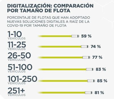 Webfleet solutions digitalizacion flotas 2