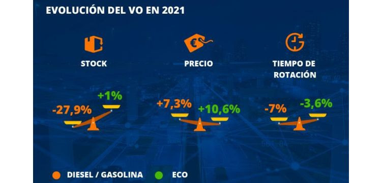 Sumauto stock usados 2021
