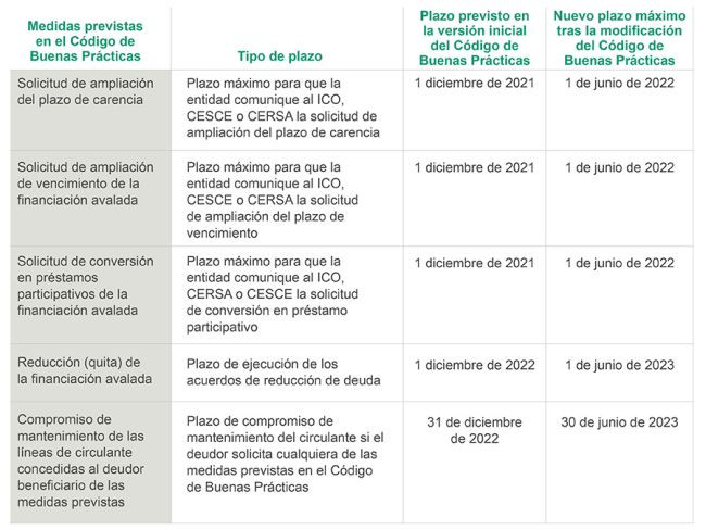 CIRA tabla codigo buenas practicas 1