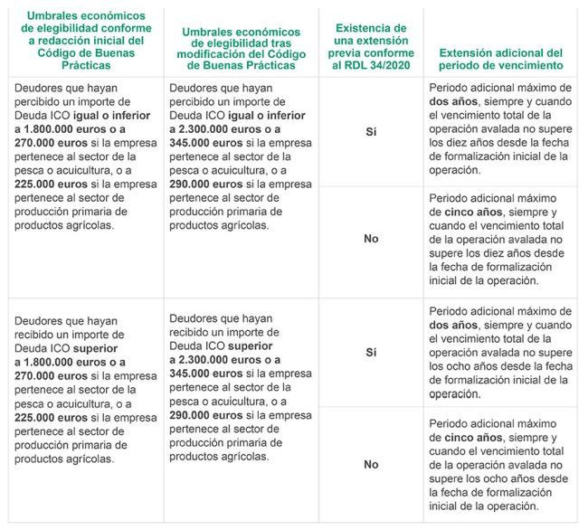 CIRA tabla codigo buenas practicas 2