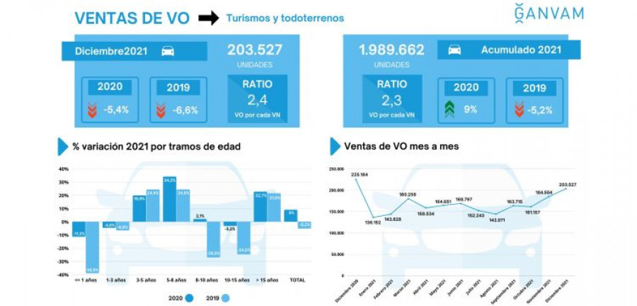Ganvam ventas VO 2021