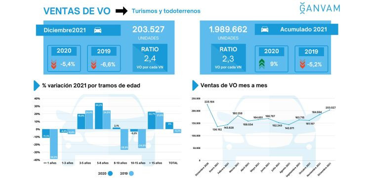 Ganvam ventas VO 2021
