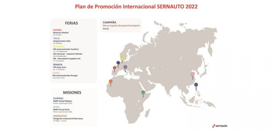 Plan promocion internacional 2022 sernauto
