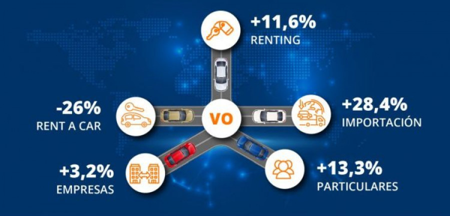 Sumauto rent a car VO