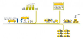 Esquema Centro Autorizado de Tratamiento Sigrauto