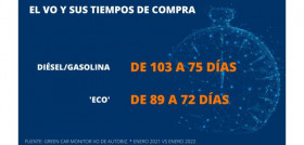 Sumauto VO tiempos de compra