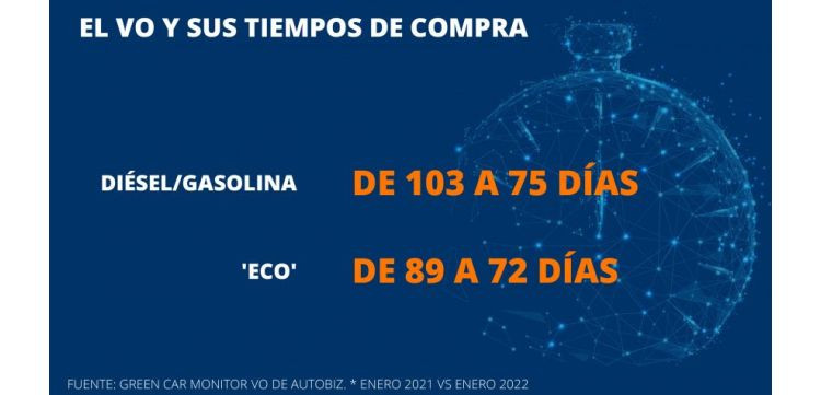 Sumauto VO tiempos de compra