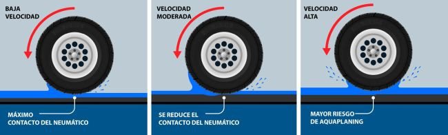 Diagrama neumaticos aquaplanning adine