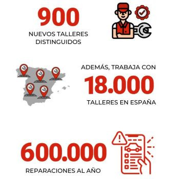 TALLERES DISTINGUIDOS MAPFRE