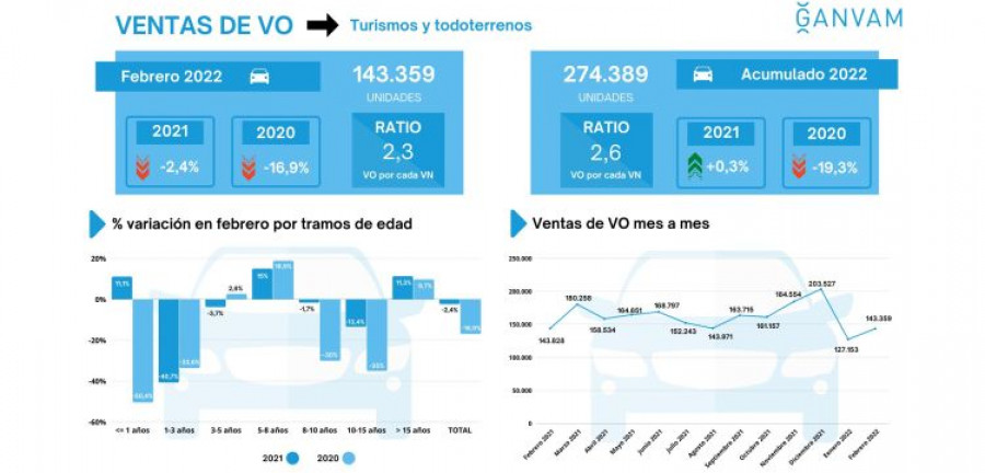 Ganvam Infografía VO febrero