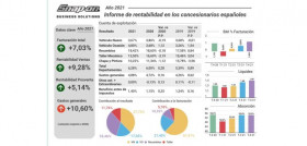 Rentabilidad concesionarios snap on