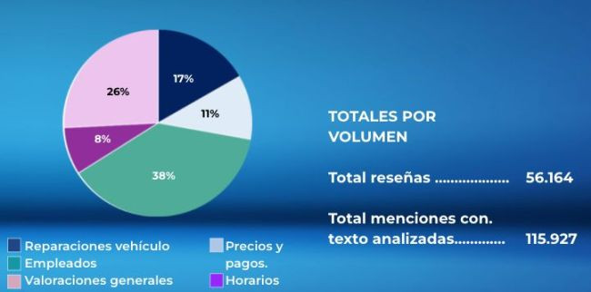 Espau00f1oles taller google ipsos