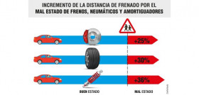 Triangulo Seguridad Confortauto