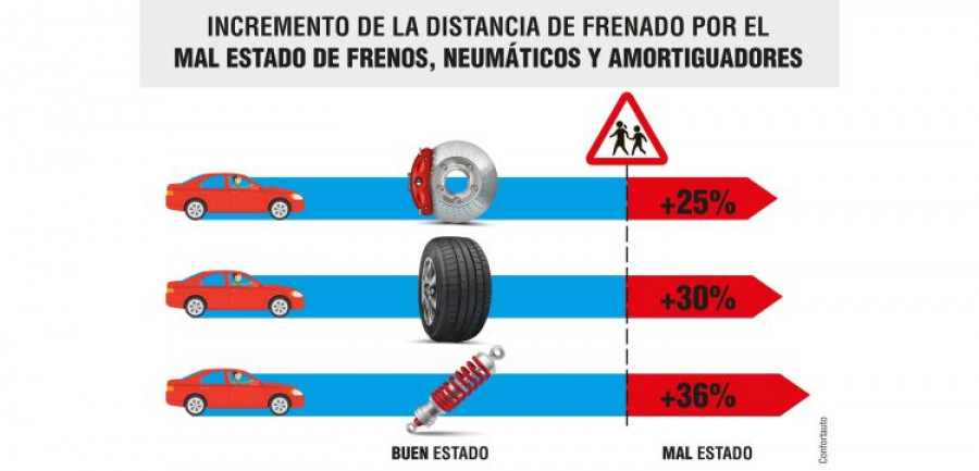 Triangulo Seguridad Confortauto