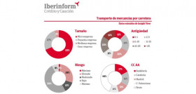 Transporte carretera iberiform